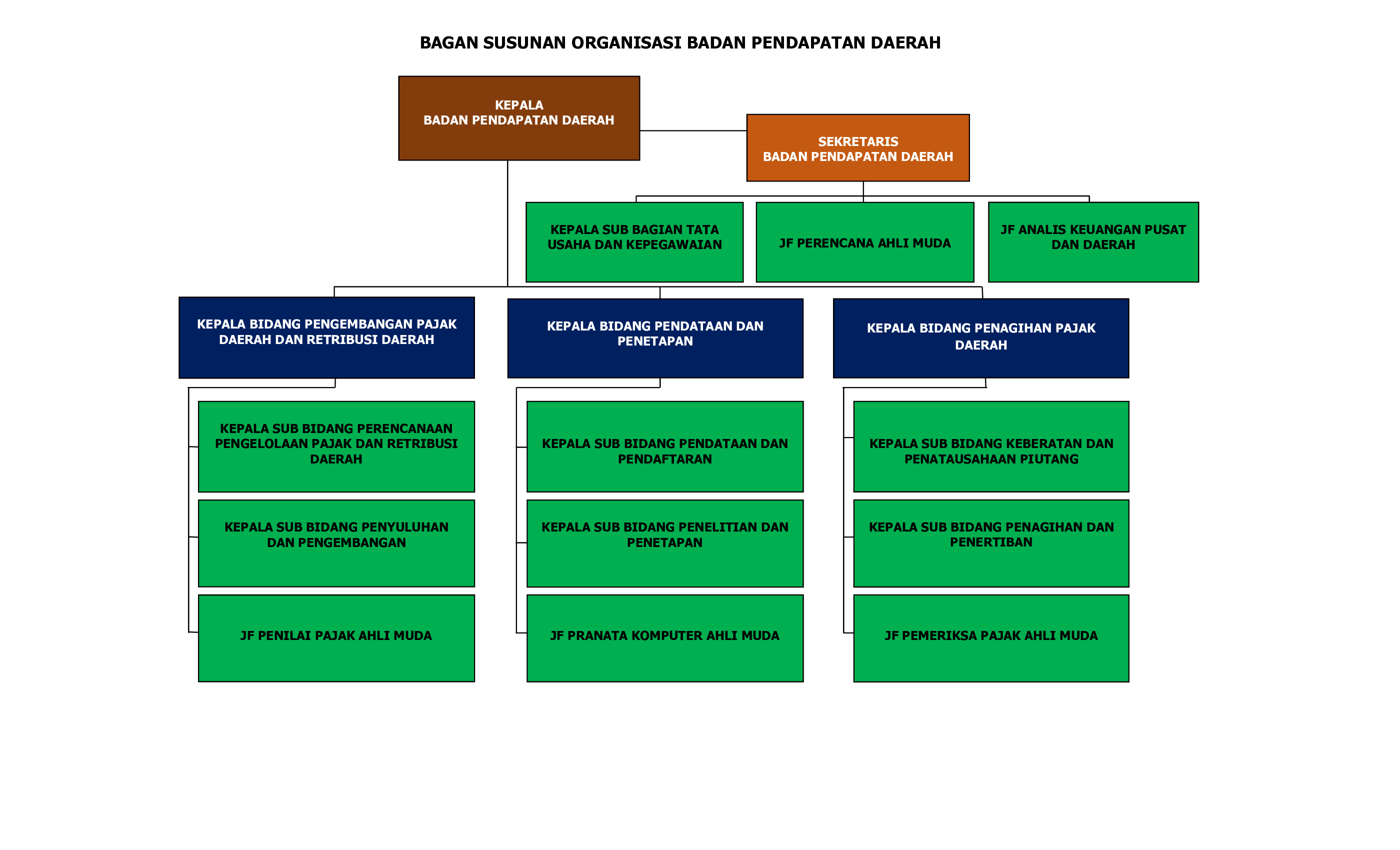 Struktur Organisasi